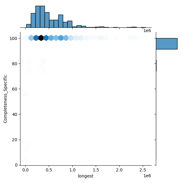 Bacillus thuringiensis_all_longest_Completeness_Specific.png